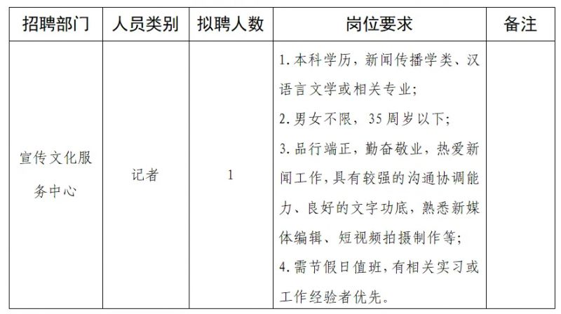 思明區人力資源和社會保障局最新招聘概覽