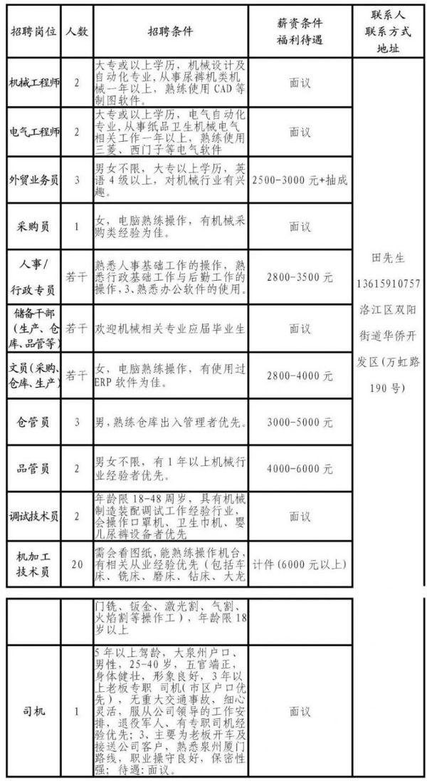 雙陽區退役軍人事務局招聘啟事概覽