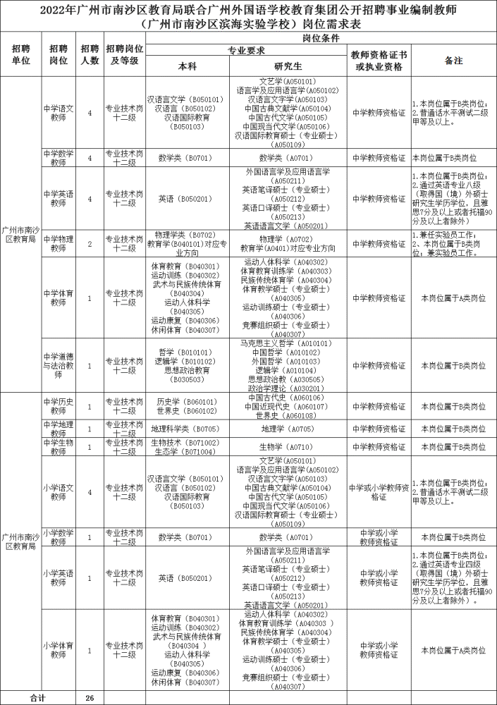 南沙群島教育局最新招聘信息匯總