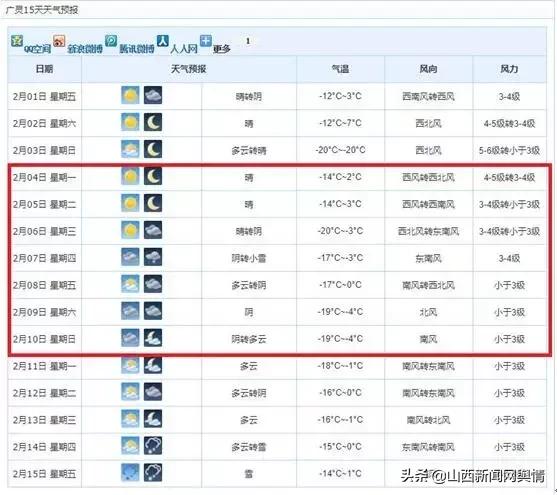 廣靈縣天氣預報更新通知