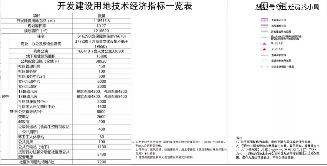 祁家灘村民委員會最新項目概覽及進展