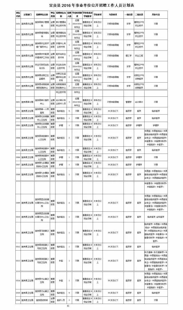 宜良縣住房和城鄉建設局最新招聘啟事