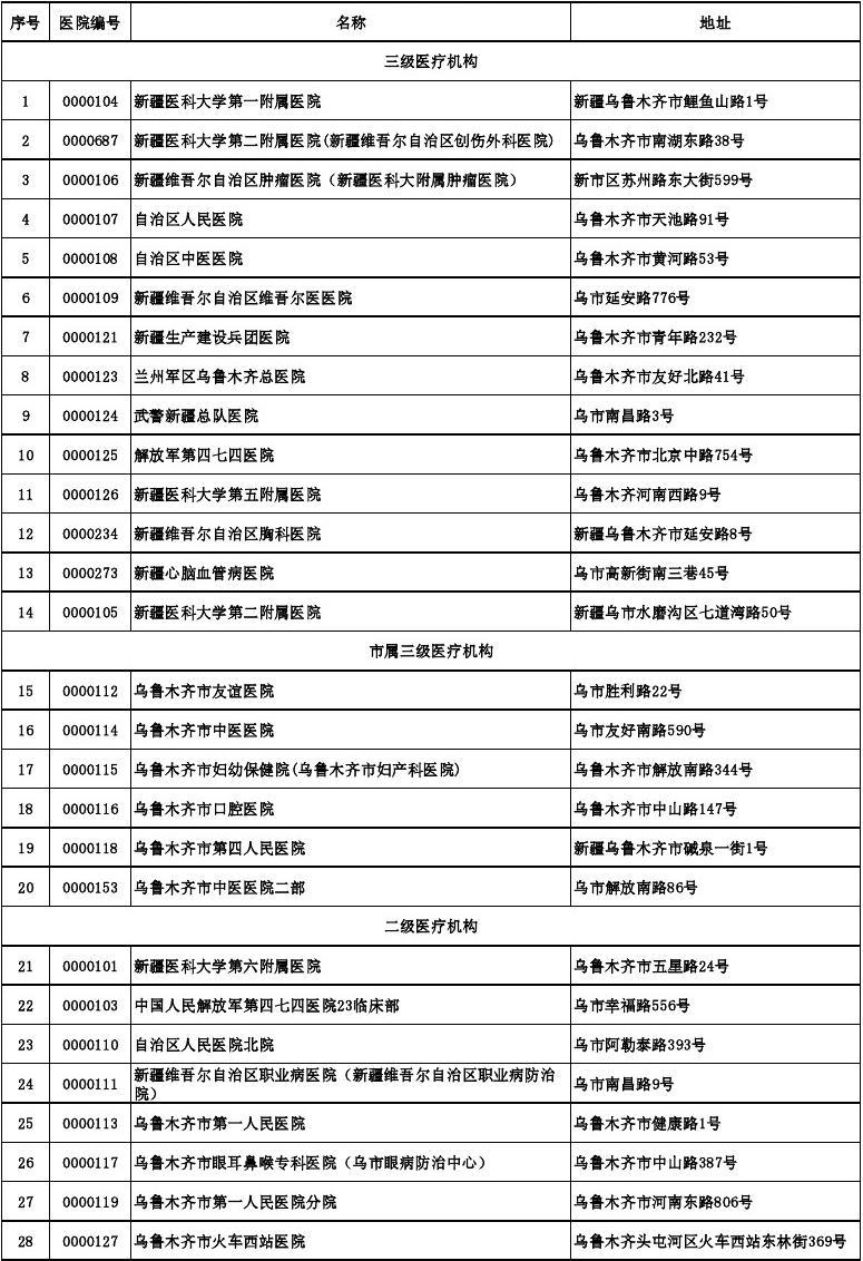 烏魯木齊縣醫療保障局最新發展規劃概覽