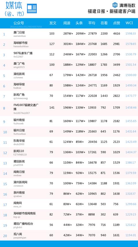 仙游縣數據和政務服務局最新招聘信息全面解析