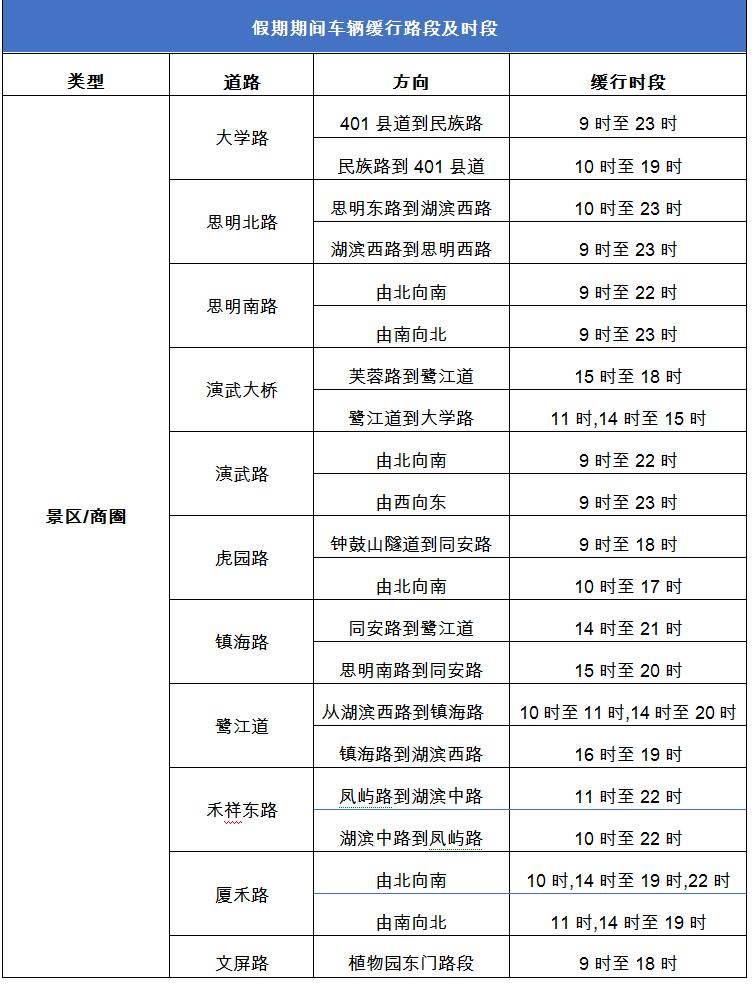 萬石鎮最新交通動態報道