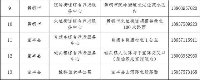 昌都縣級托養福利事業單位項目最新探究