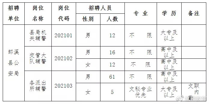 裕安區公安局最新招聘信息全面解析