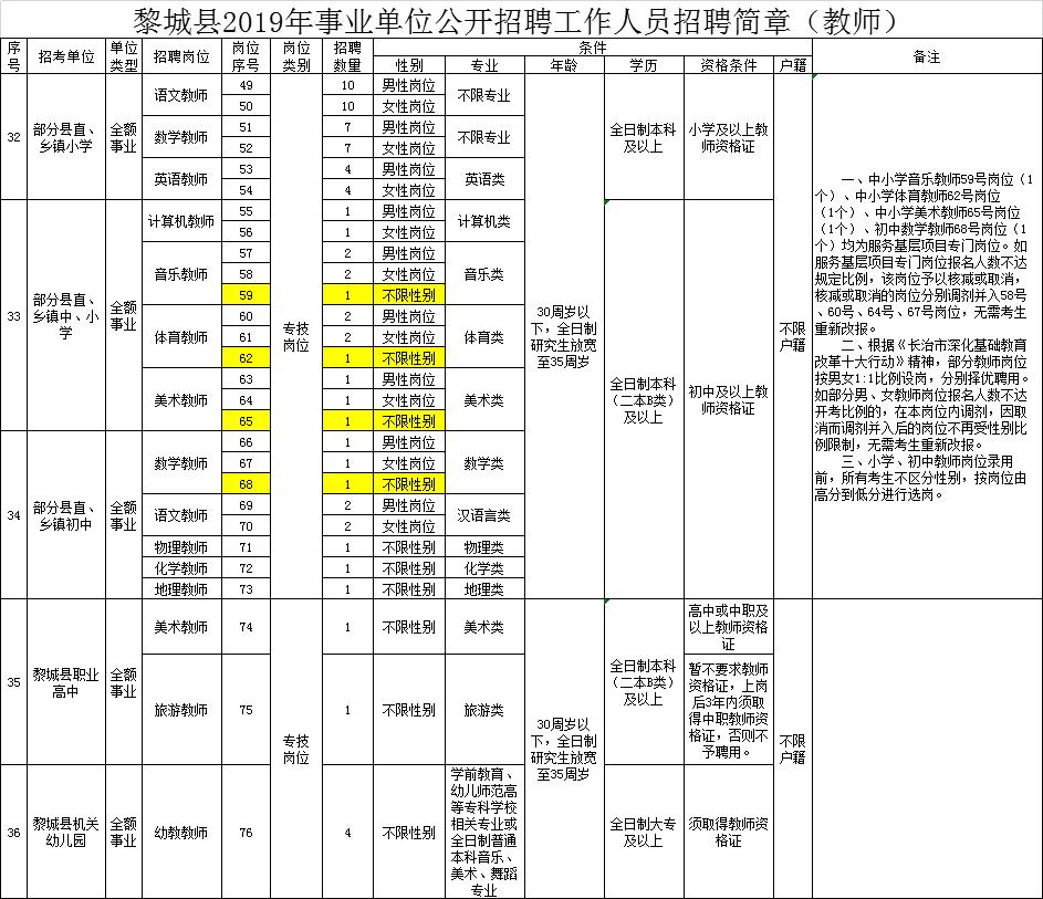 涼城縣發展和改革局招聘啟事