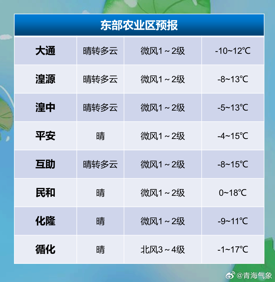 查干花種畜場天氣預報更新通知