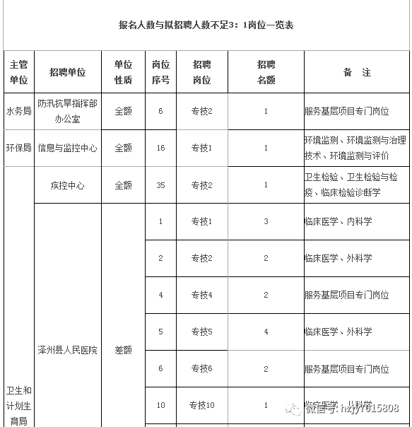 廣靈縣康復事業單位最新招聘啟事概覽