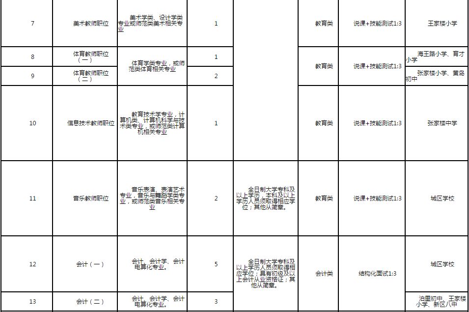 黃島區特殊教育事業單位最新招聘動態及其社會影響分析